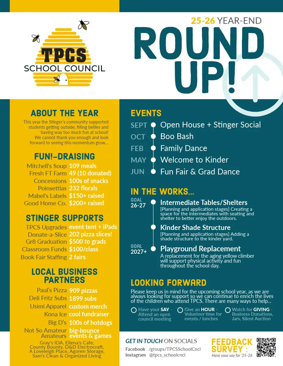 TPCS Eo YRoundup