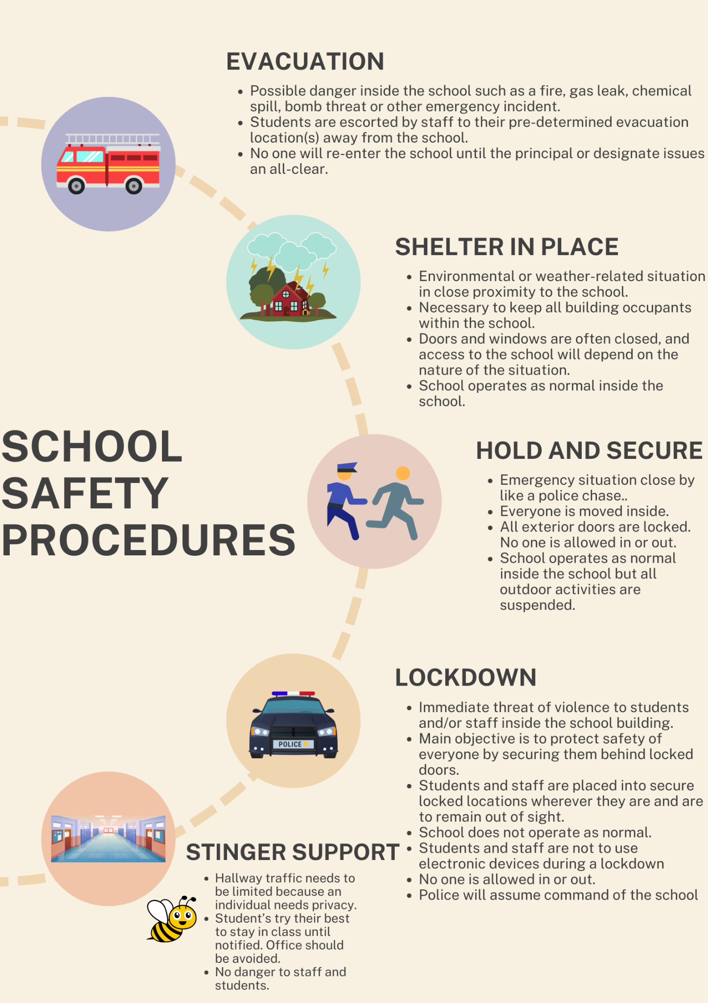 Colorful Minimalist Design Process Infographic Poster